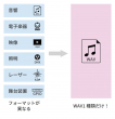 GPAPイメージ