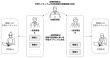 権限イメージ図