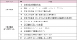 コンテンツリスト