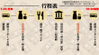 行程表