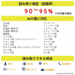 pp-wcpro-pc_5読み取り26カ国語対応