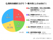 高校の進路えらびで一番大切にしたものは？円グラフ