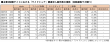 ライドシェア求人数