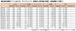 ライドシェア求人