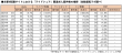 ライドシェア求人データ