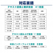 pp-wps-wifi_12_対応言語