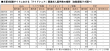 ライドシェア求人