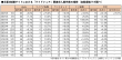 ライドシェア求人データ
