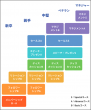 コース一覧