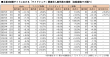 ライドシェア関連求人