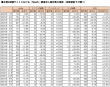MaaS求人データ