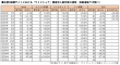 求人データ