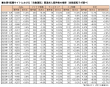 自動運転求人データ