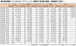 求人データ
