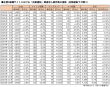 自動運転求人データ