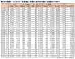 自動運転求人データ