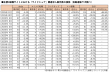 求人データ