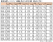 自動運転求人データ