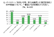 いびきの不快度.png