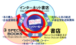 図１