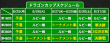 X_ドラゴンカップスケジュール