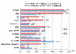 グラフ３