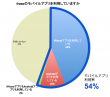モバイルアプリ利用率
