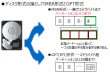 MBRとGPT形式対応