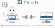 Citrus TVメインビジュアル