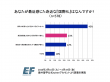 EF_国際化_調査_20160219_図