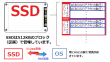 SSDのブロック構造