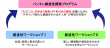 創造性開発プログラム　相関図