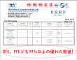 BFE・PFE検査データ