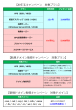 2大キャンペーン　対象プラン