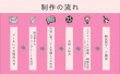 制作の流れ
