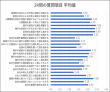 24項目平均値