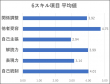 6スキル平均値
