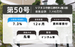 利回り不動産 50-2