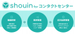 shouin for コンタクトセンターロゴ
