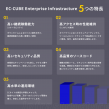 EC-CUBE Enterprise Infrastractureの特長